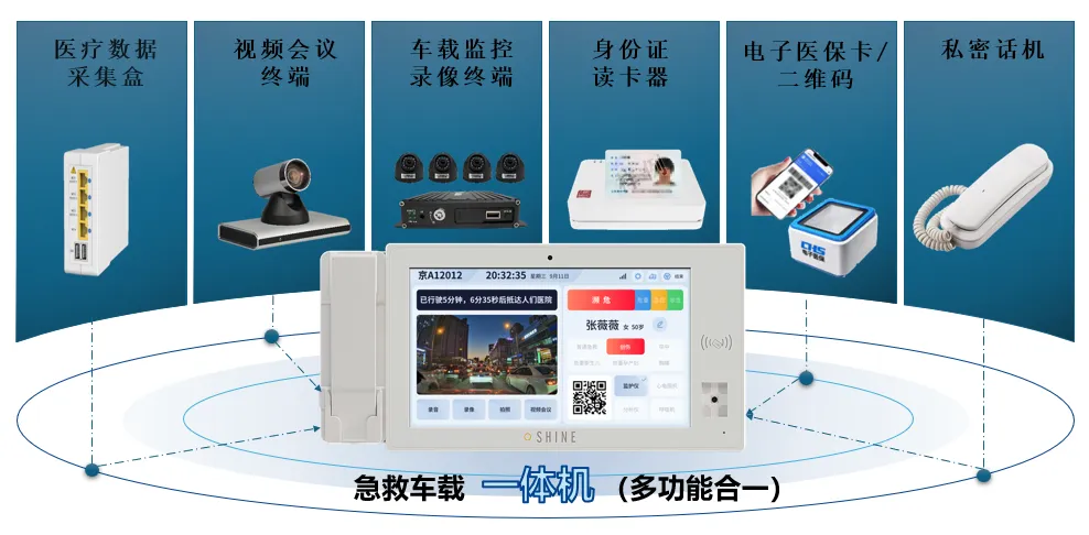 强强联合！神州视翰携济南急救中心、济南移动，打造5G+智慧急救新标杆！
